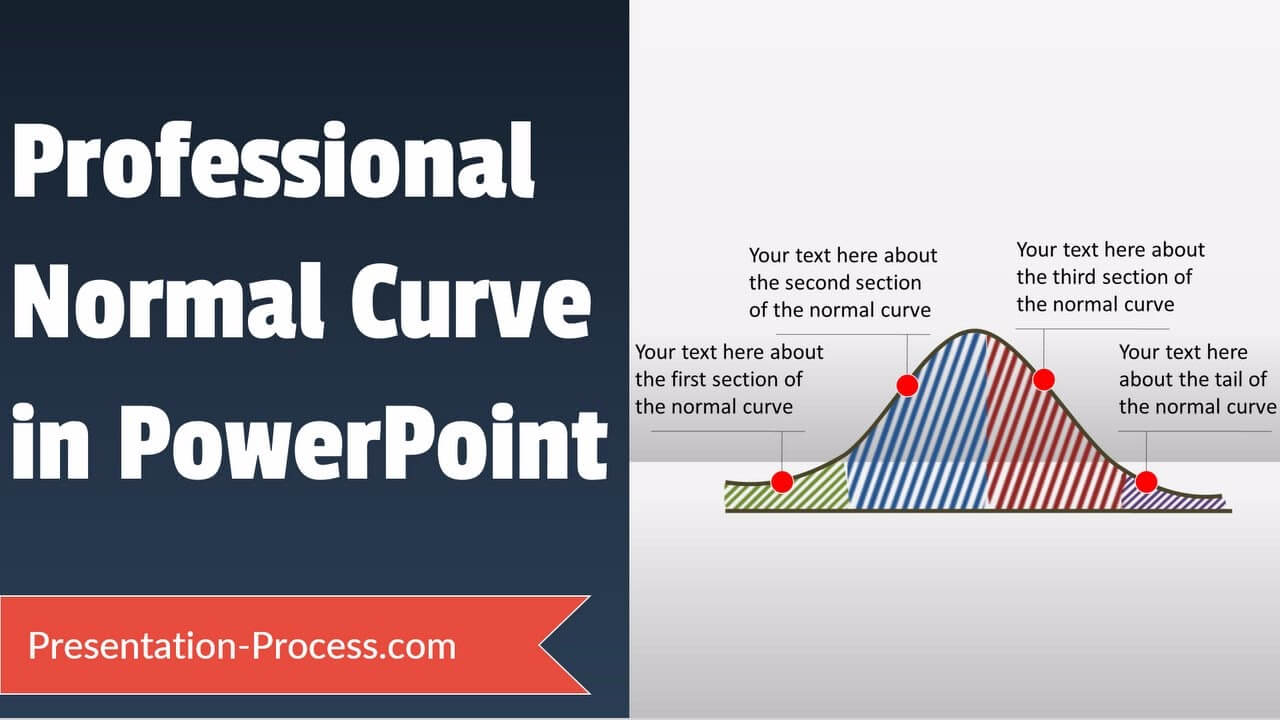 Normal Curve Tutorial In Powerpoint Pertaining To Powerpoint Bell Curve Template