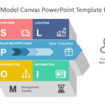 Operating Model Canvas Powerpoint Template Throughout Powerpoint 2013 Template Location