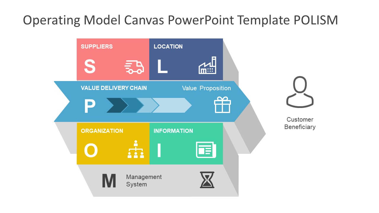 Operating Model Canvas Powerpoint Template Throughout Powerpoint 2013 Template Location
