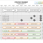 Powerpoint Change Programme Roadmap Template Intended For Strategy Document Template Powerpoint
