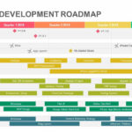 Product Development Roadmap Template For Powerpoint And Keynote With Regard To Strategy Document Template Powerpoint