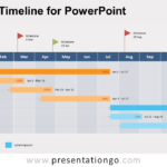 Project Timeline For Powerpoint – Presentationgo With Regard To Project Schedule Template Powerpoint