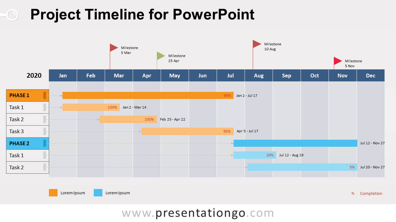 Project Timeline For Powerpoint – Presentationgo With Regard To Project Schedule Template Powerpoint