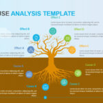Root Cause Analysis Template – Powerslides Inside Root Cause Analysis Template Powerpoint