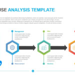 Root Cause Analysis Template - Powerslides regarding Root Cause Analysis Template Powerpoint