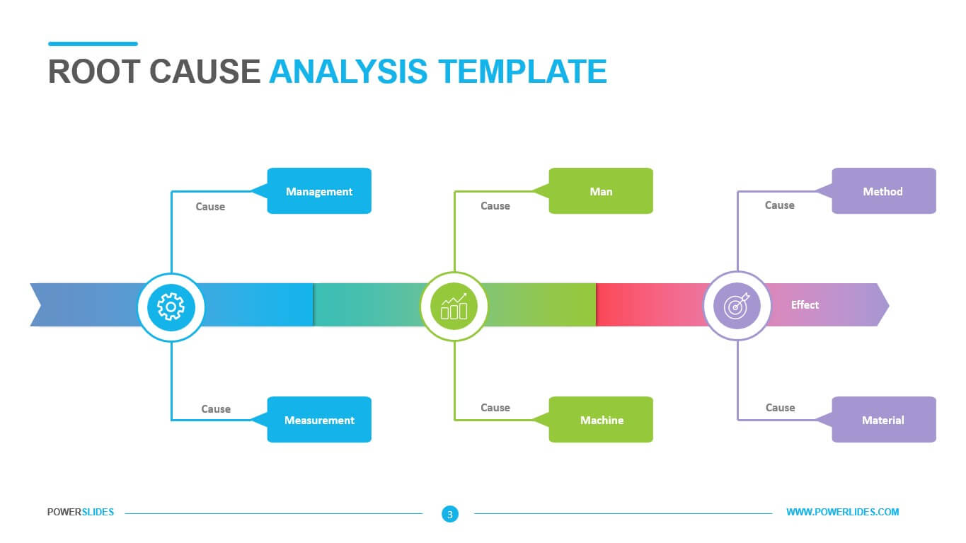 Root Cause Analysis Template - Powerslides Throughout Root Cause Analysis Template Powerpoint