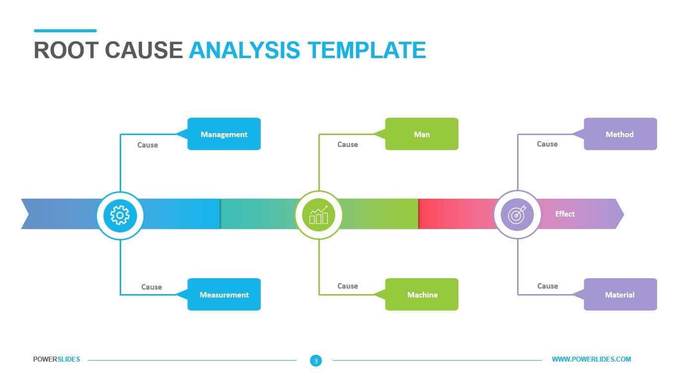 Root Cause Analysis Template – Powerslides Throughout Root Cause Analysis Template Powerpoint