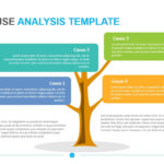 Root Cause Analysis Template – Powerslides With Root Cause Analysis Template Powerpoint