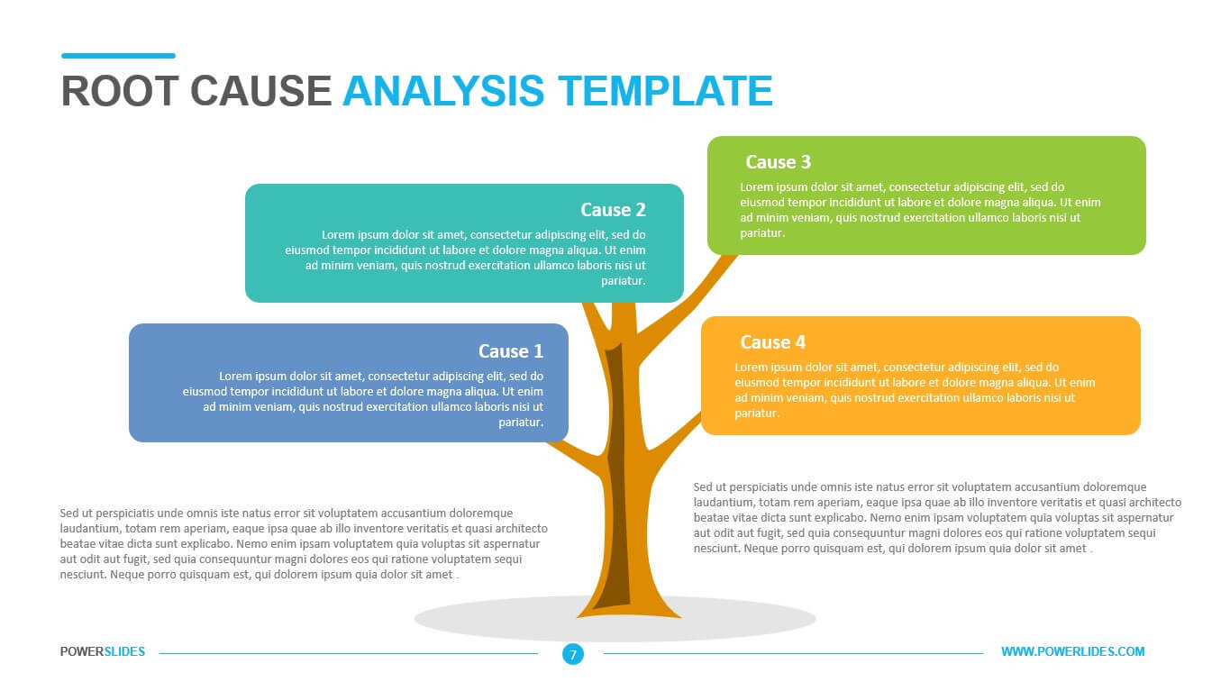 Root Cause Analysis Template – Powerslides With Root Cause Analysis Template Powerpoint