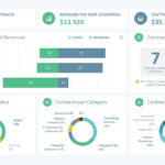 Sales Manager Powerpoint Dashboard With Free Powerpoint Dashboard Template