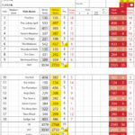 Scorecard For The Course | Greenmeadow Golf & Country Club For Golf Score Cards Template