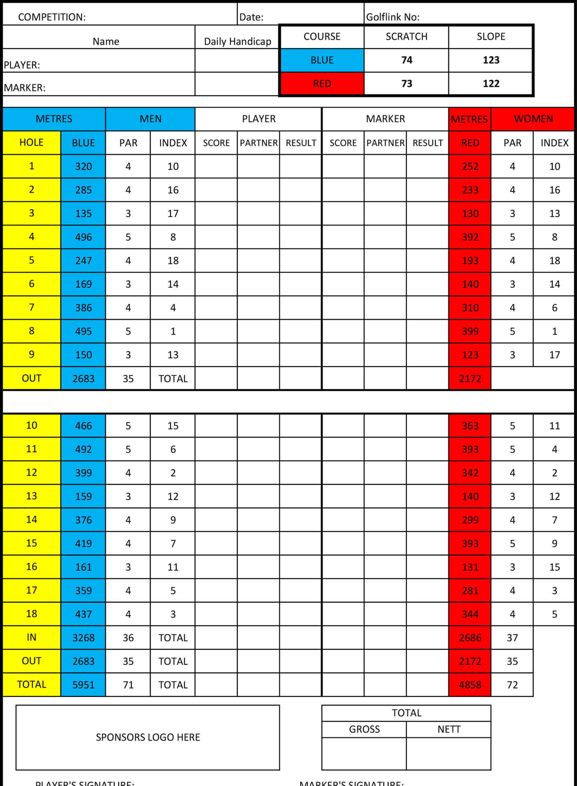 Scorecard Template – Golfwa – Home Of Golf In Wa Pertaining To Golf Score Cards Template