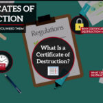 Shredding Certificate Of Destruction | Shred Nations Regarding Hard Drive Destruction Certificate Template