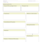 Solved: Fill Out The Chart With Information Based On The D In Medication Card Template