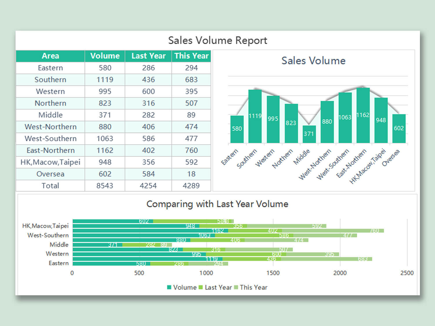 Spreadsheet Monthly Sales Report Template Daily Format In Pertaining To Sales Report Template Powerpoint