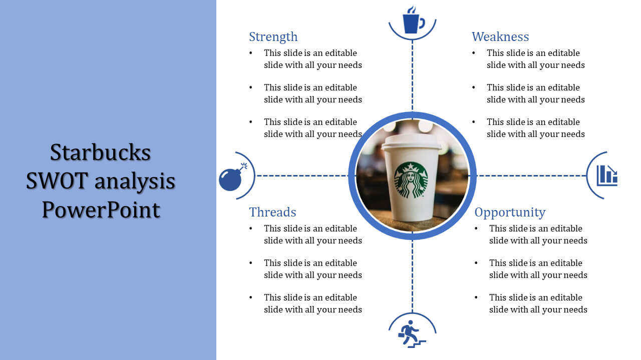 Starbucks Swot Analysis Strengths Powerpoint Template Within Starbucks Powerpoint Template