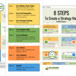 Strategy Map: How To Guide, Pdf Template, And Examples Intended For Strategy Document Template Powerpoint