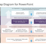 Strategy Map Powerpoint Diagram Intended For Strategy Document Template Powerpoint