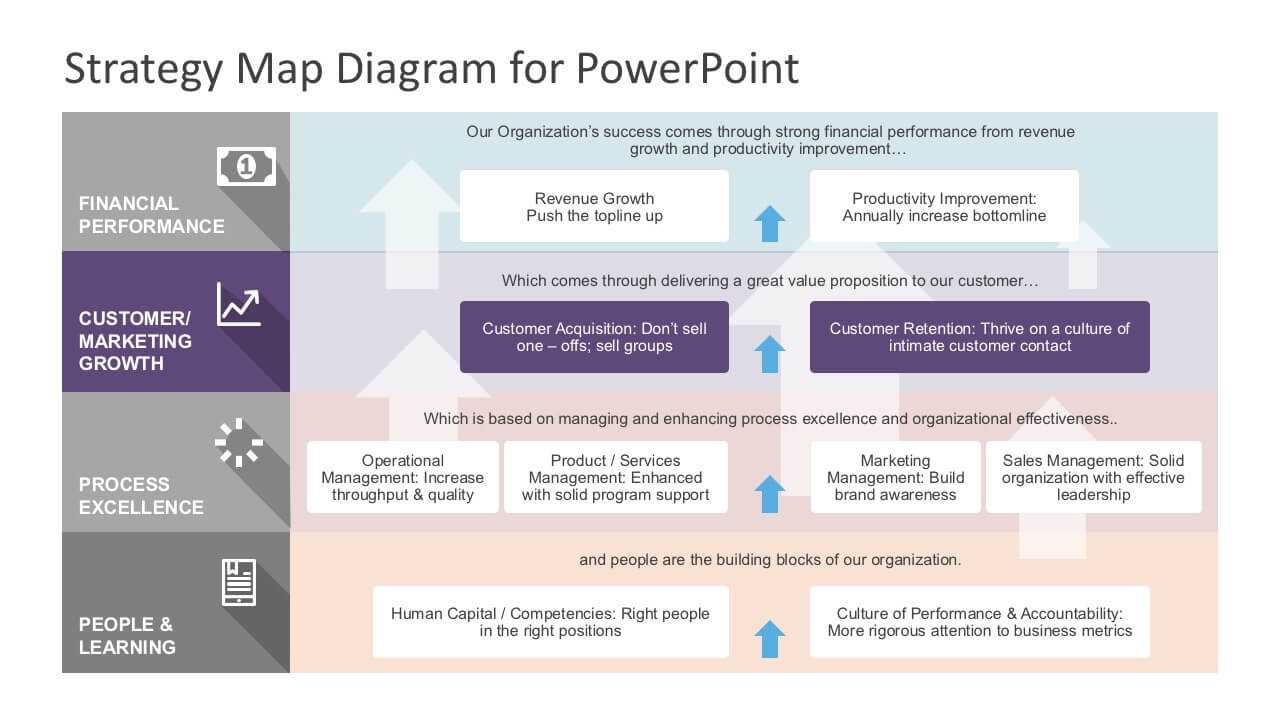 Strategy Map Powerpoint Diagram Intended For Strategy Document Template Powerpoint