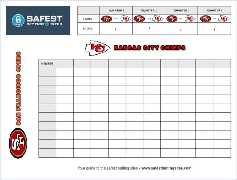 Super Bowl Square – How To Do | 2020 Printable Template For Football ...