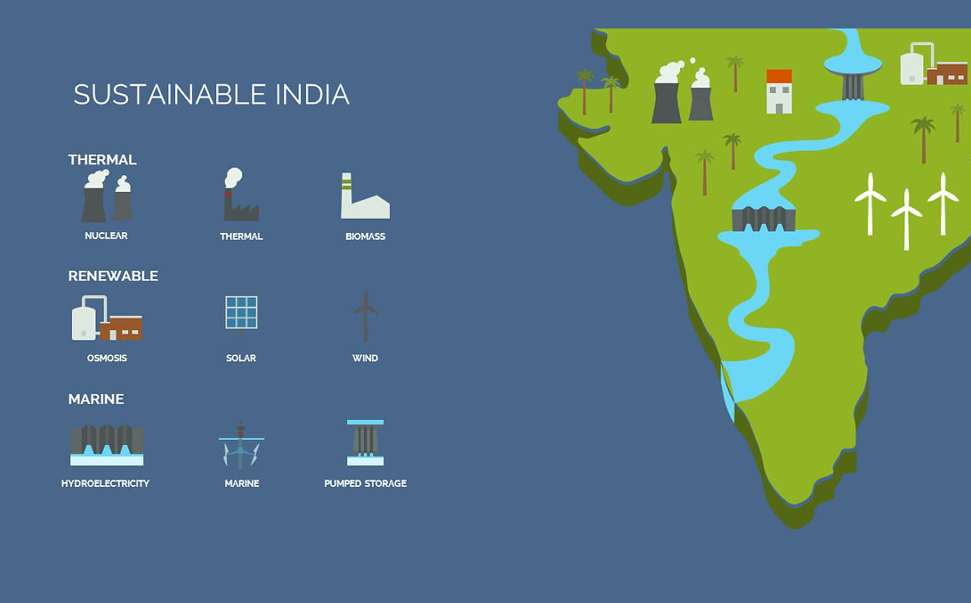Sustainable India Powerpoint Template Inside Nuclear Powerpoint Template