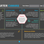 Team Charter Canvas – Powerslides Inside Team Charter Template Powerpoint