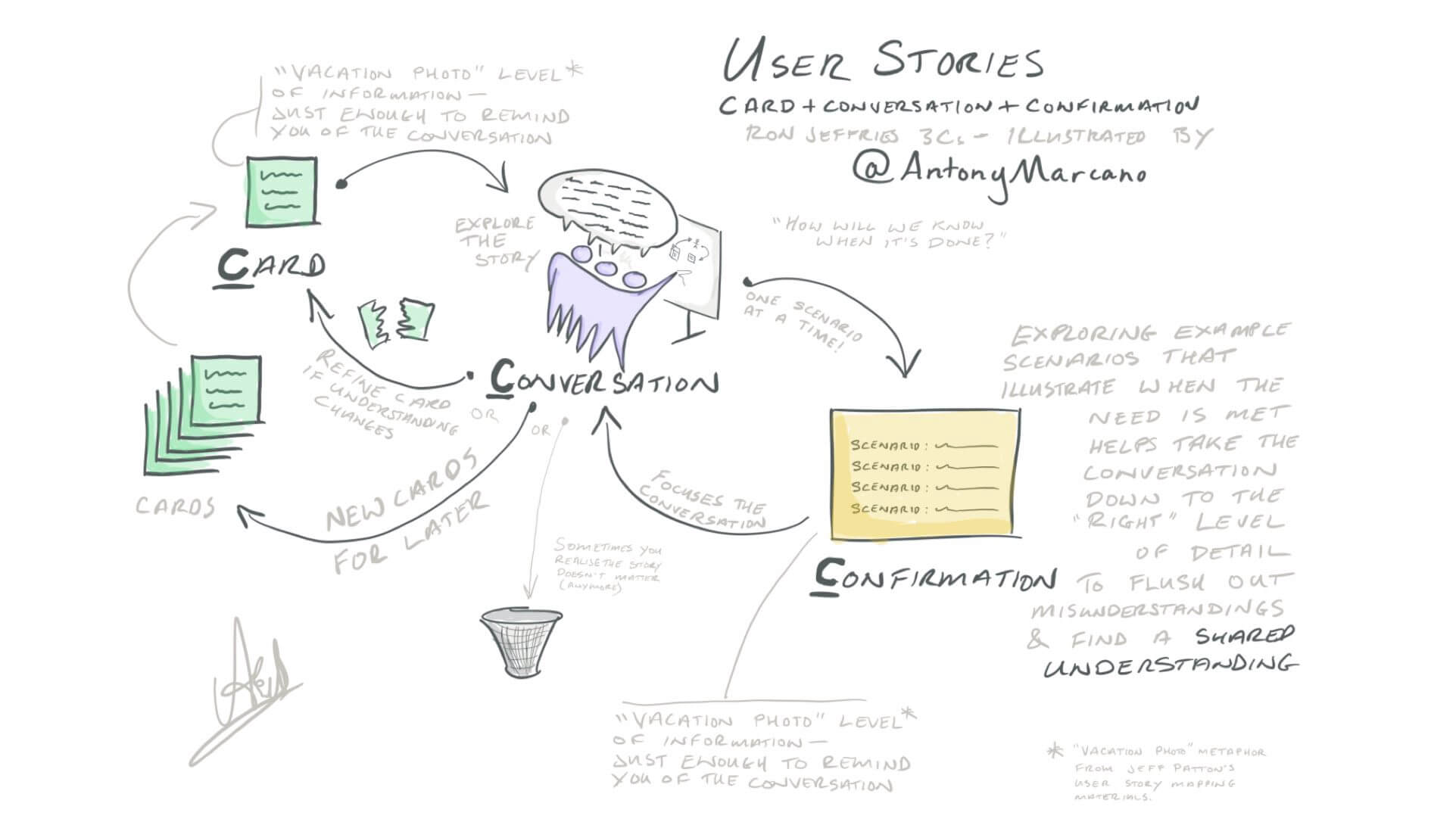 The Card Is Not The User Story – Riverglide Ideas Regarding Agile Story Card Template