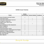 The Following Forms Of Fall Protection Are Suitable For Intended For Fall Protection Certification Template