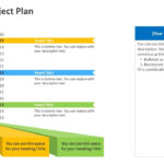 Timeline Project Plan (2) Pertaining To Project Schedule Template Powerpoint