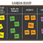 Unlock All Your Team “Kan” Do With A Kanban Template In Kanban Card Template