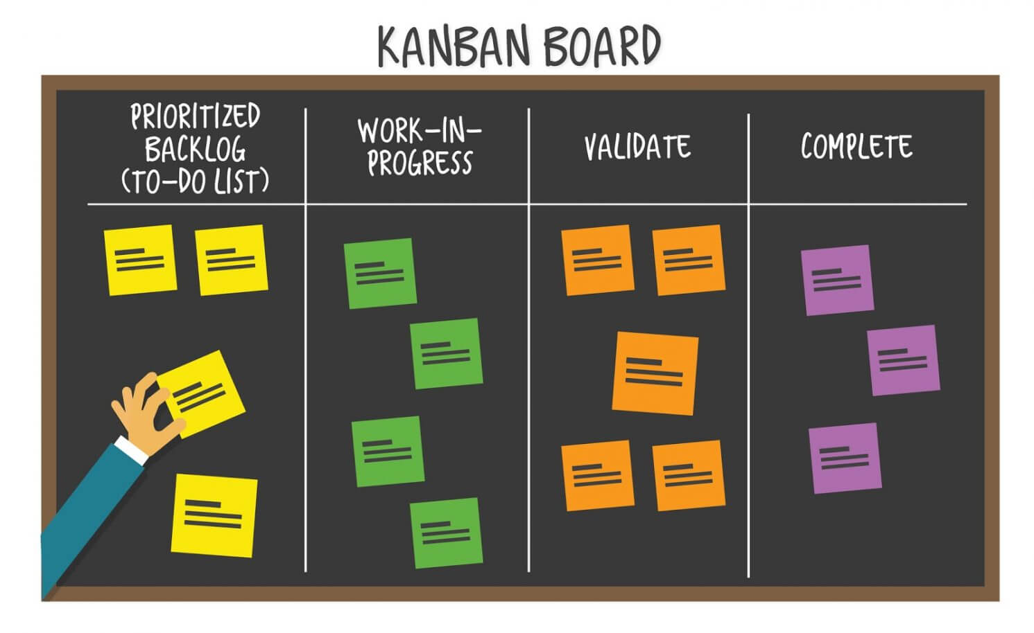 Unlock All Your Team “Kan” Do With A Kanban Template In Kanban Card Template