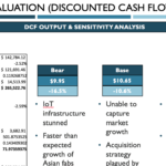 Valuation Summary – Powerpoint Template | Wall Street Oasis With University Of Miami Powerpoint Template