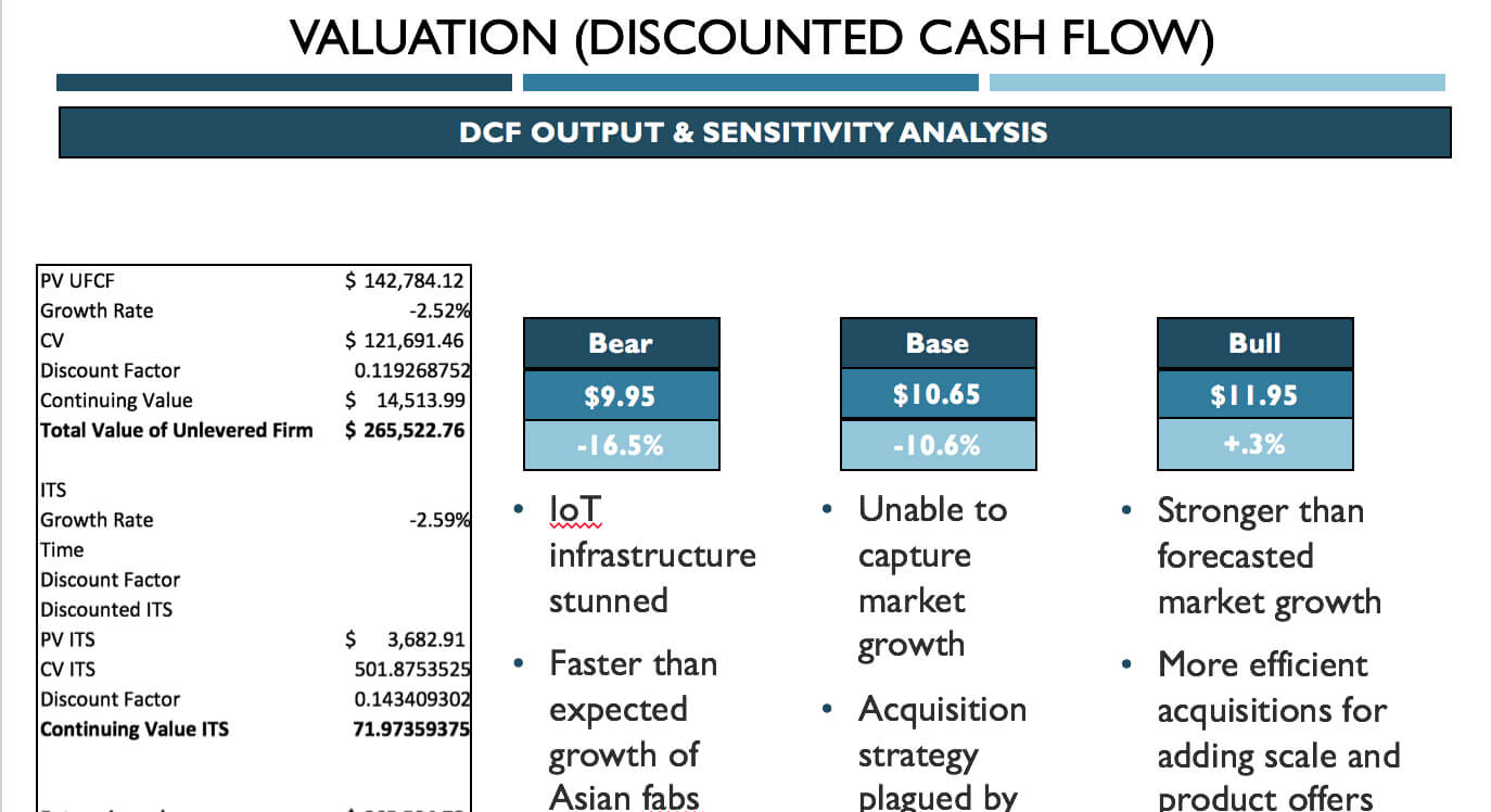 Valuation Summary Powerpoint Template Wall Street Oasis With