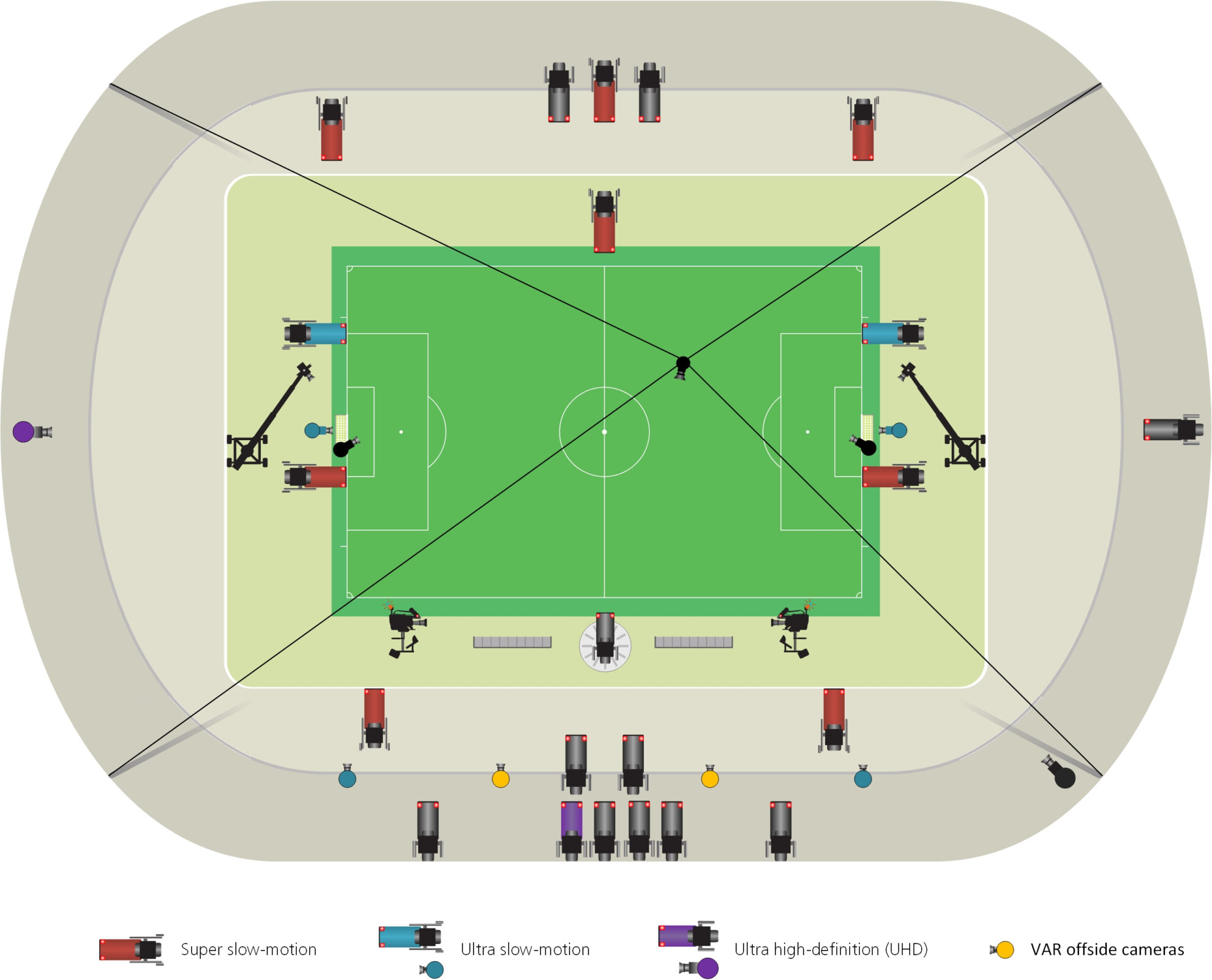 Var At The 2018 Fifa World Cup™ Innovations Football In Football