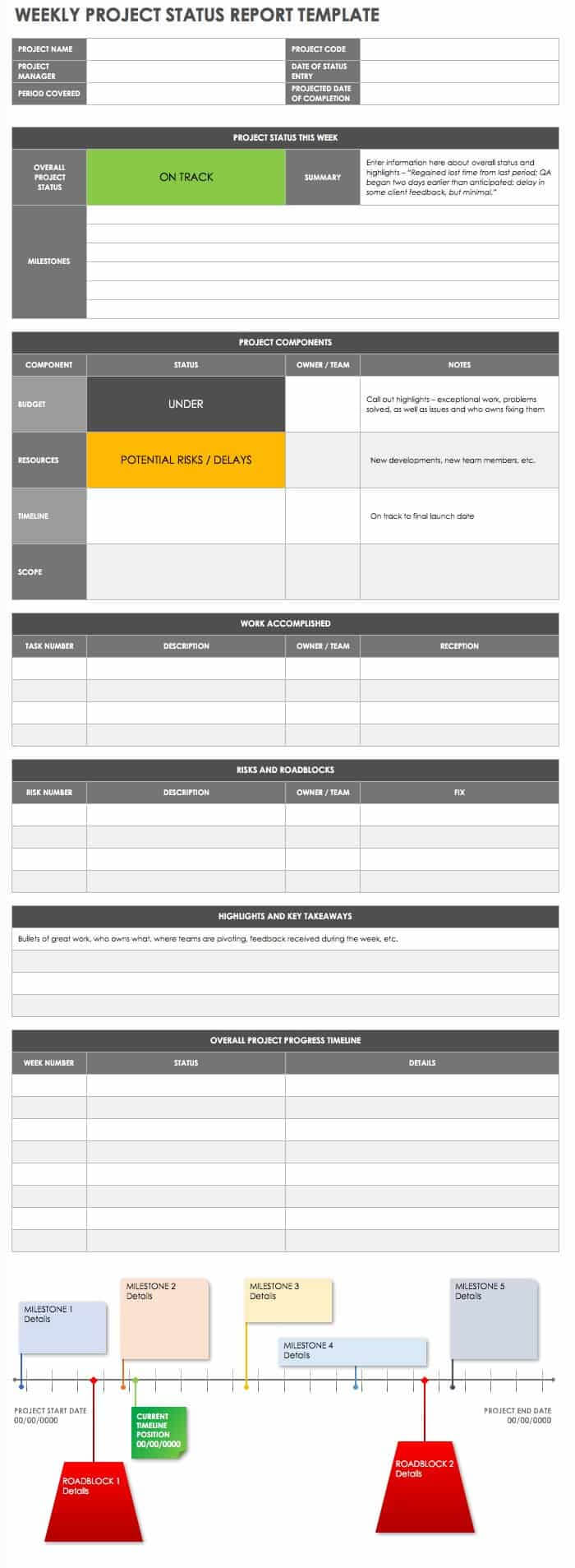 Weekly Management Report Template – Tomope.zaribanks.co In Weekly Project Status Report Template Powerpoint