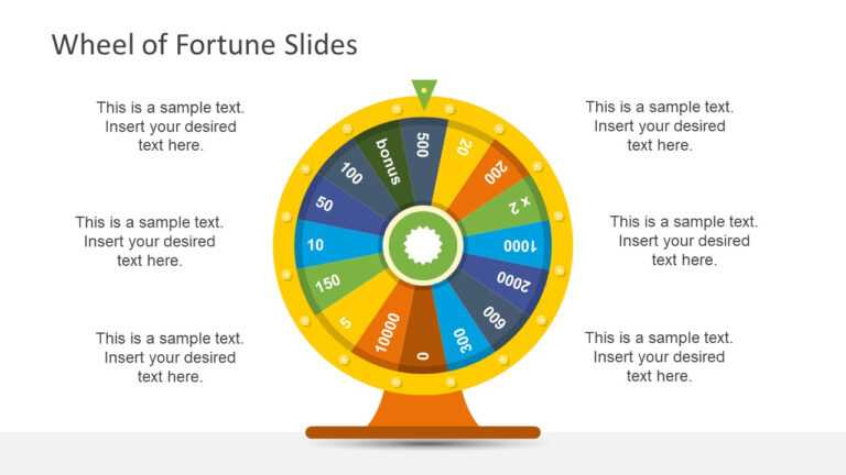 online wheel of fortune template