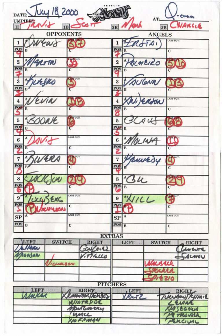 Zack Hample's Lineup Cards — Zack Hample Within Dugout Lineup Card